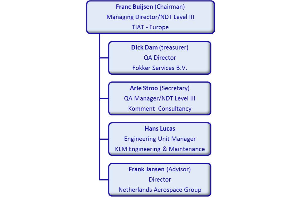 Members - Netherlands Aerospace NDT Board